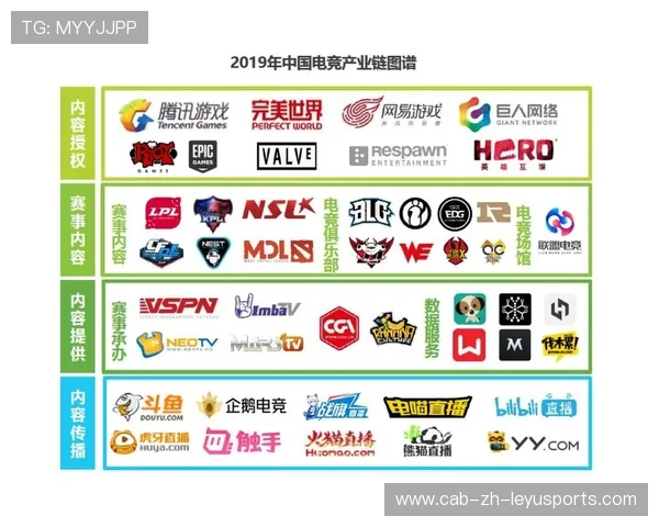 电竞产业链协同发展态势良好，电竞产业推动其他产业